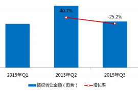 金昌金昌专业催债公司，专业催收